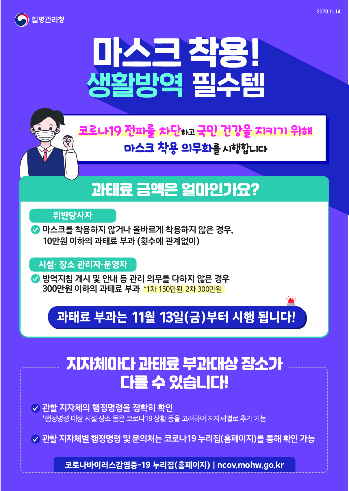 질병관리본부. 2020년 11월 14일 마스크 착용! 서로를 지키는 첫 걸음, 코로나19 전파를 차단하고 국민 건강을 지키기 위해 마스크 착용 의무화를 시행합니다. 과태료 금액은 얼마인가요? 위반당사자, 마스크를 착용하지 않거나 올바르게 착용하지 않은 경우, 10만원 이하의 과태료 부과 (횟수에 관계없이), 시설· 장소 관리자·운영자 방역지침 게시 및 안내 등 관리 의무를 다하지 않은 경우 300만원 이하의 과태료 부과 *1차 150만원, 2차 300만원 과태료 부과는 11월 13일(금)부터 시행 됩니다! 지자체마다 과태료 부과대상 장소가 다를 수 있습니다! 관할 지자체의 행정명령을 정확히 확인 *행정명령 대상 시설·장소 등은 코로나19 상황 등을 고려하여 지자체별로 추가 가능 관할 지자체별 행정명령 및 문의처는 코로나19 누리집(홈페이지)를 통해 확인 가능 코로나바이러스감염증-19 누리집(홈페이지) | ncov.mohw.go.kr